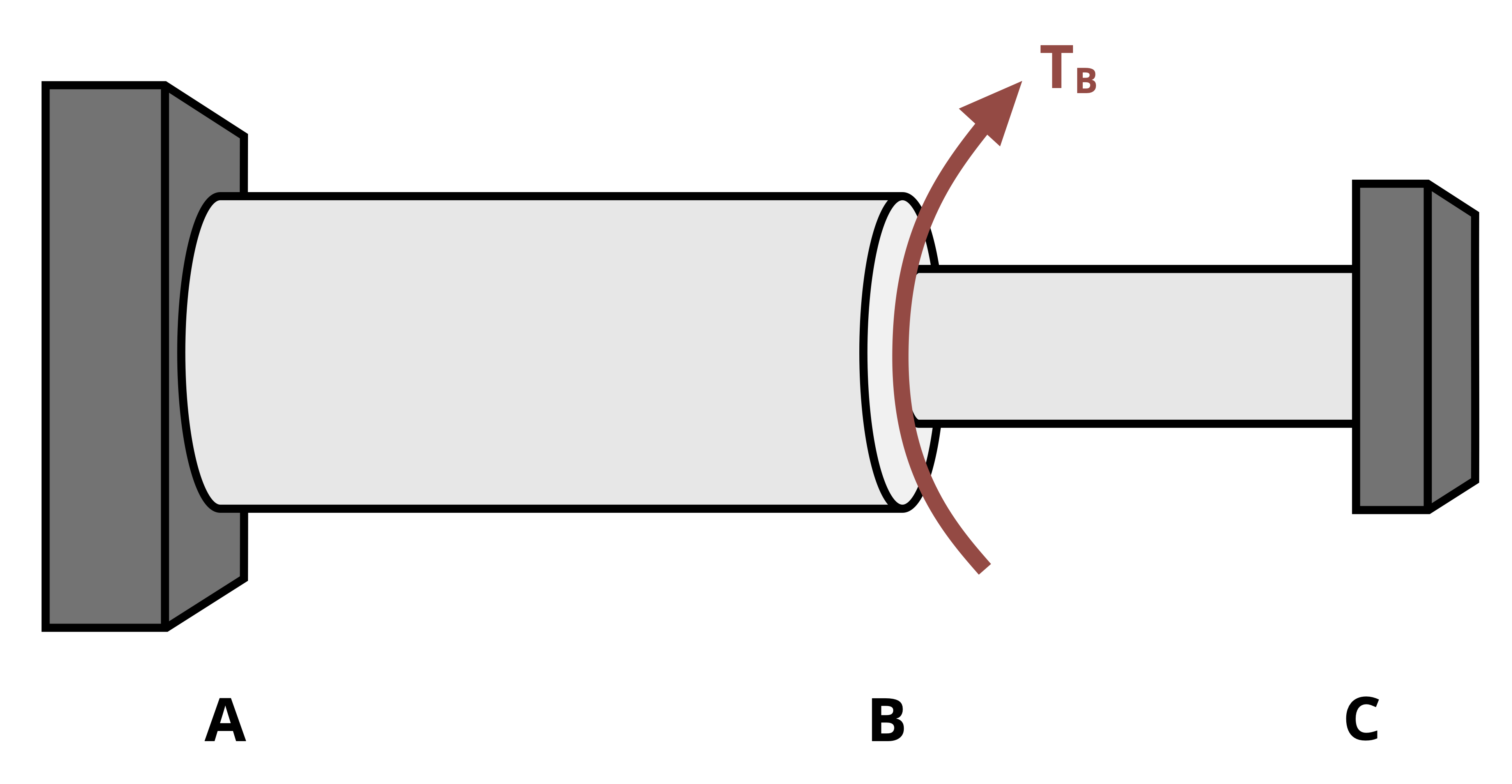 A compound horizontal shaft is shown with fixed supports at both ends, labeled A on the left and C on the right. The shaft has two segments: a thicker segment from A to B and a thinner segment from B to C. At point B, a red curved arrow labeled T sub B indicates a clockwise applied torque. This configuration represents a statically indeterminate torsion problem with both ends fixed and an external torque applied at the junction.